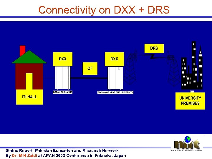 Connectivity on DXX + DRS Status Report: Pakistan Education and Research Network By Dr.