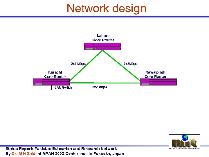 Network design Lahore Core Router 2 x 2 Mbps 2 x 2 Mbps Karachi