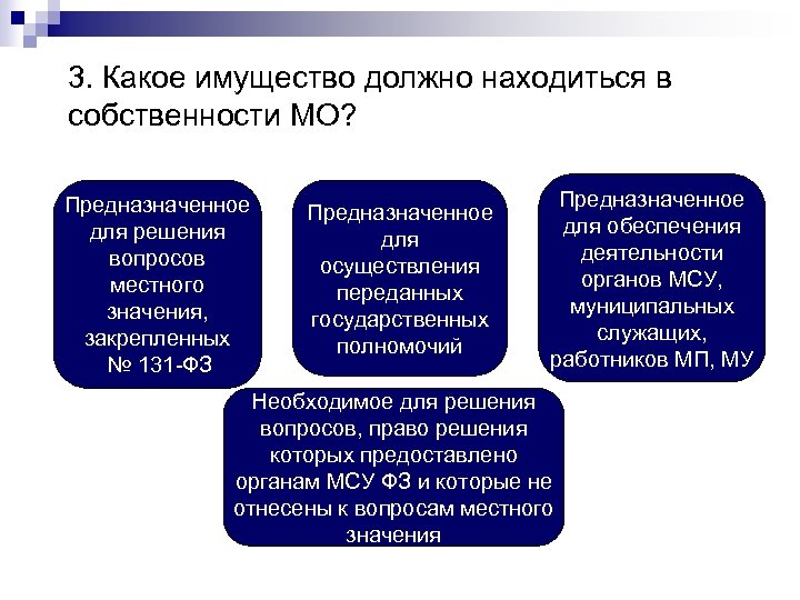 Какое имущество есть. Имущество находится в собственности. Какое имущество должно быть в собственности муниципалитетов. Имущество, предназначенное для решения вопросов местного значения;. Решение вопроса о собственности.