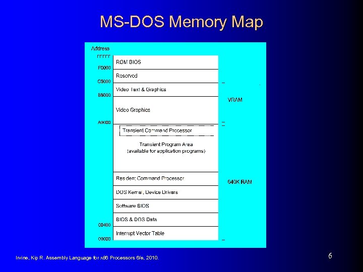 MS-DOS Memory Map Irvine, Kip R. Assembly Language for x 86 Processors 6/e, 2010.