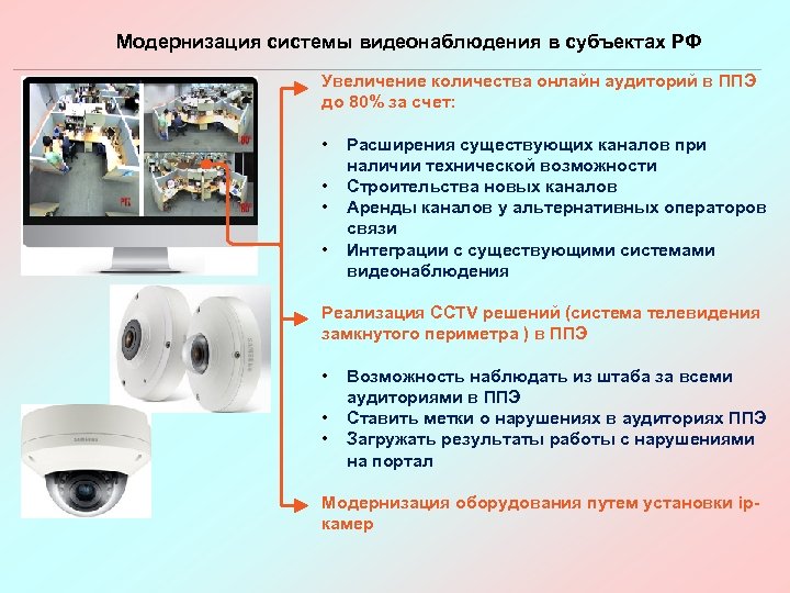 Модернизация системы видеонаблюдения в субъектах РФ Увеличение количества онлайн аудиторий в ППЭ до 80%