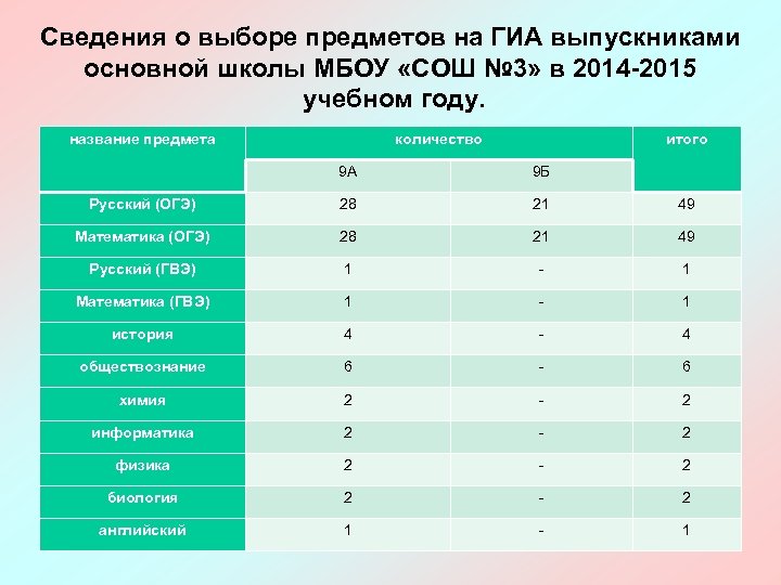 Выпускник гиа математика ответы