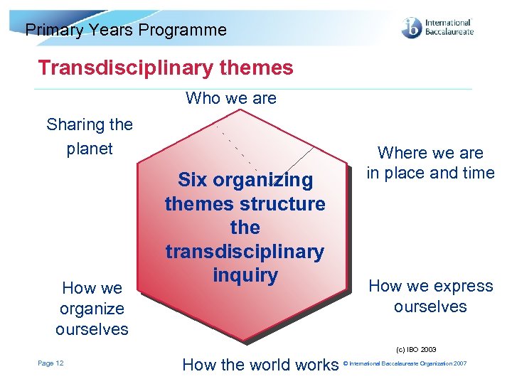Primary Years Programme Transdisciplinary themes Who we are Sharing the planet How we organize