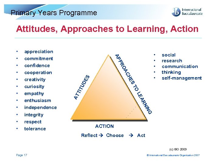 Primary Years Programme Attitudes, Approaches to Learning, Action • • • social research communication