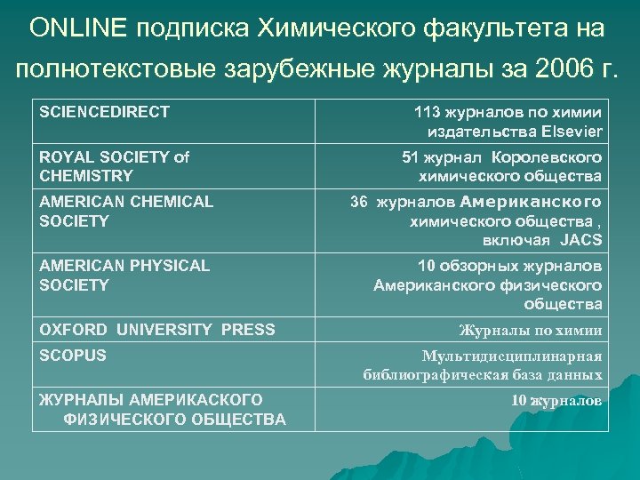 ONLINE подписка Химического факультета на полнотекстовые зарубежные журналы за 2006 г. SCIENCEDIRECT ROYAL SOCIETY