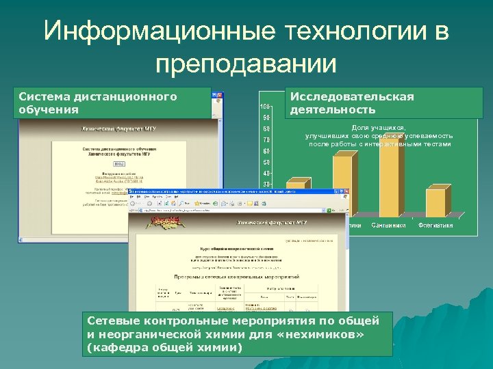 Информационные технологии в преподавании Система дистанционного обучения Исследовательская деятельность Доля учащихся, улучшивших свою среднюю