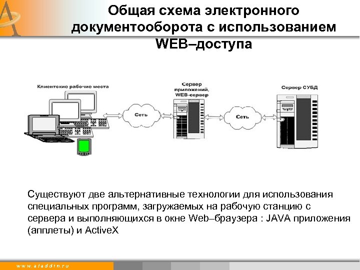 Рабочая станция схема