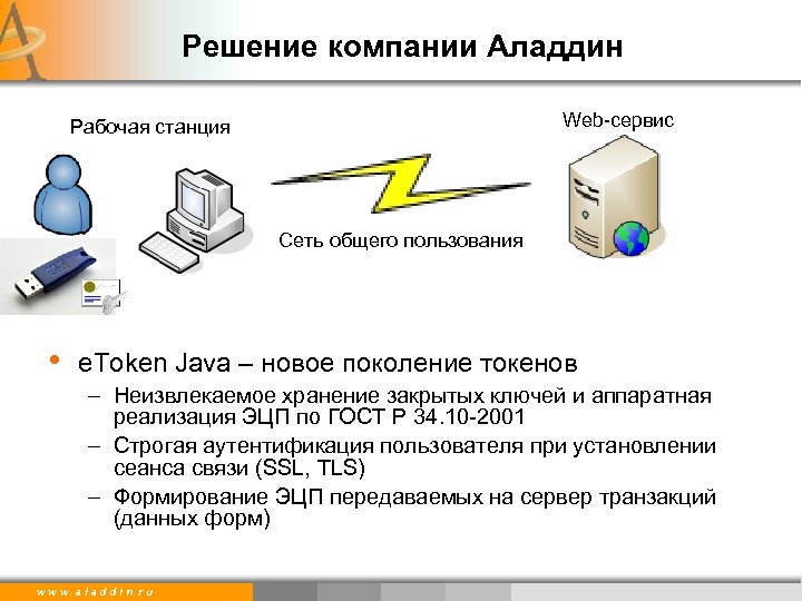 Решение компании Аладдин Web-сервис Рабочая станция Сеть общего пользования • e. Token Java –