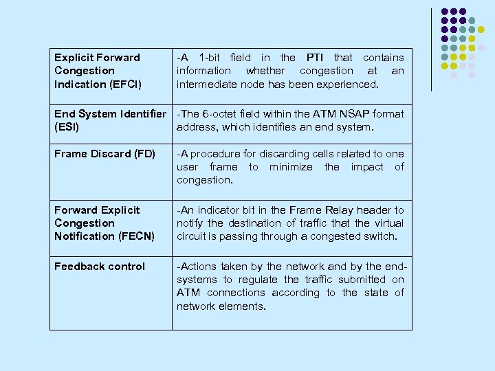 Explicit Forward Congestion Indication (EFCI) -A 1 -bit field in the PTI that contains