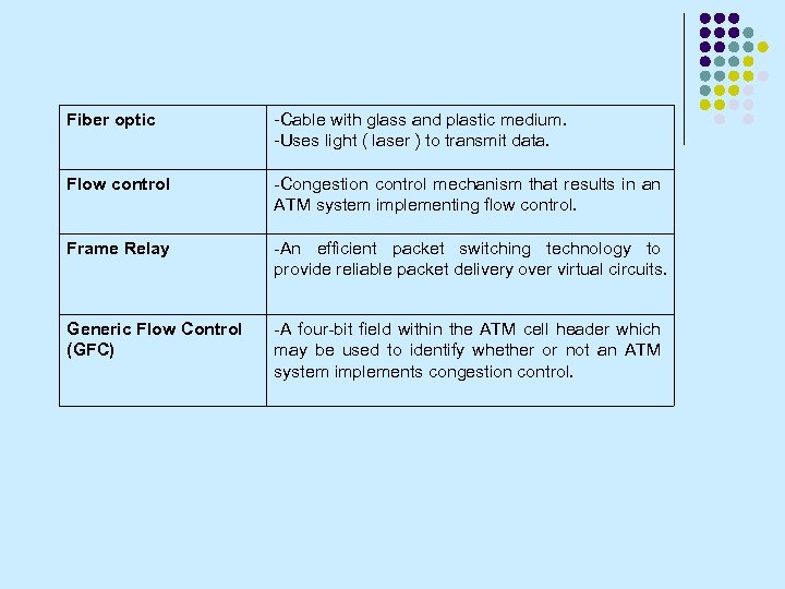 Fiber optic -Cable with glass and plastic medium. -Uses light ( laser ) to