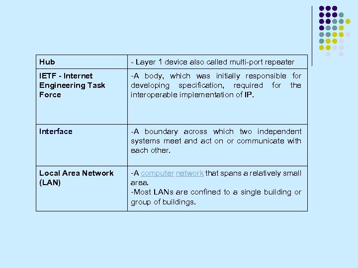 Hub - Layer 1 device also called multi-port repeater IETF - Internet Engineering Task