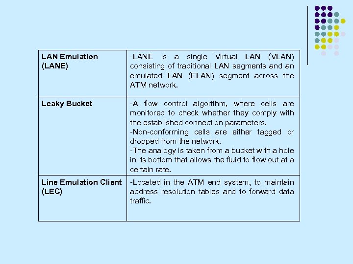 LAN Emulation (LANE) -LANE is a single Virtual LAN (VLAN) consisting of traditional LAN