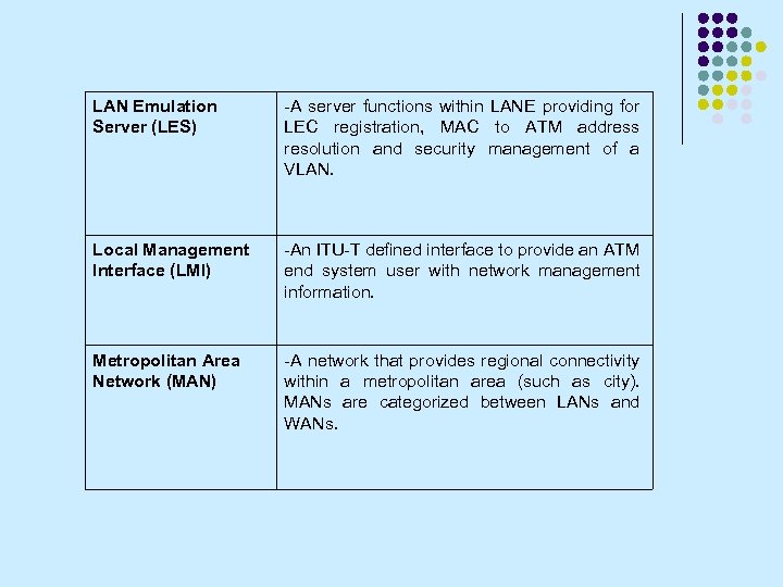 LAN Emulation Server (LES) -A server functions within LANE providing for LEC registration, MAC
