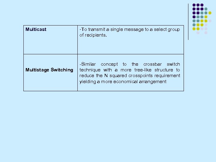 Multicast Multistage Switching -To transmit a single message to a select group of recipients.