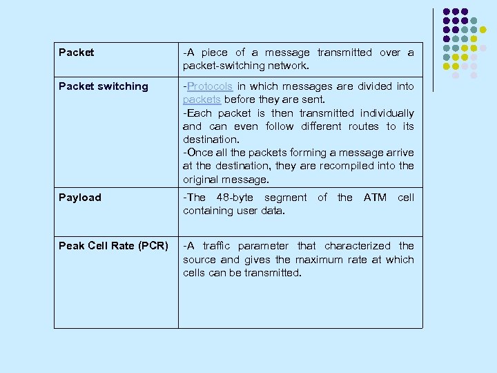 Packet -A piece of a message transmitted over a packet-switching network. Packet switching -Protocols