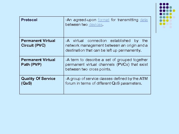 Protocol -An agreed-upon format for transmitting data between two devices. Permanent Virtual Circuit (PVC)