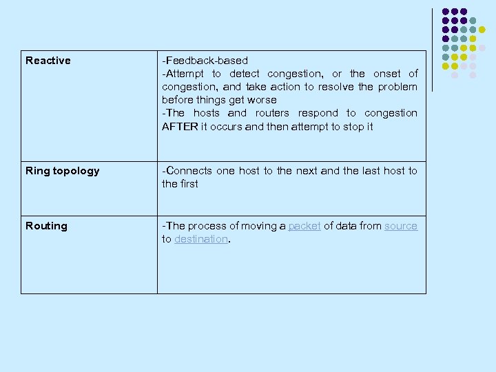 Reactive -Feedback-based -Attempt to detect congestion, or the onset of congestion, and take action