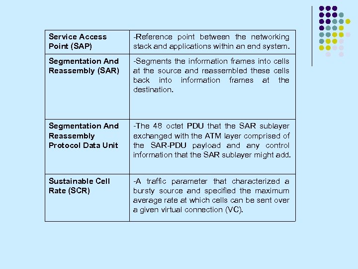 Service Access Point (SAP) -Reference point between the networking stack and applications within an