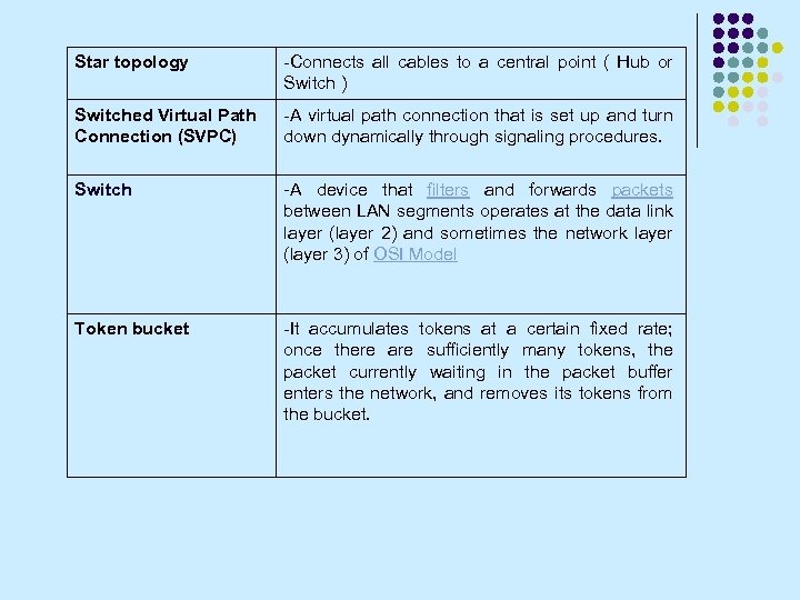 Star topology -Connects all cables to a central point ( Hub or Switch )