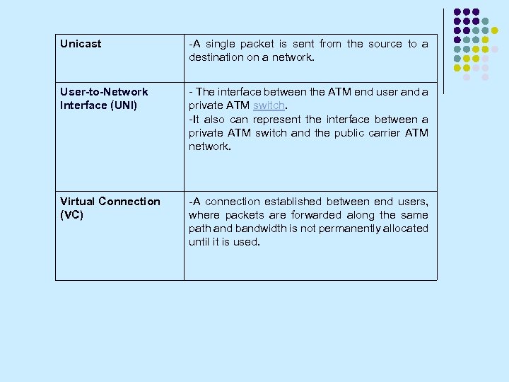 Unicast -A single packet is sent from the source to a destination on a