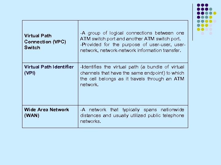 Virtual Path Connection (VPC) Switch -A group of logical connections between one ATM switch
