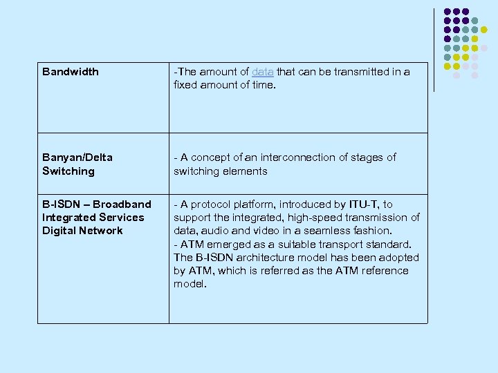 Bandwidth -The amount of data that can be transmitted in a fixed amount of