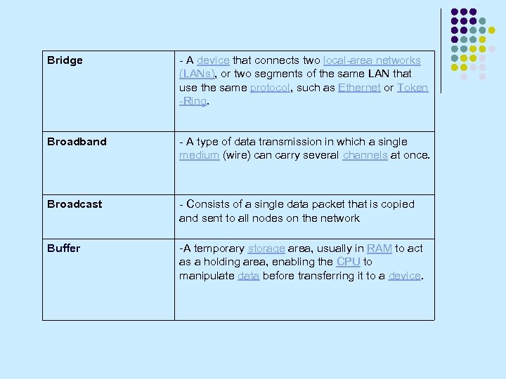 Bridge - A device that connects two local-area networks (LANs), or two segments of