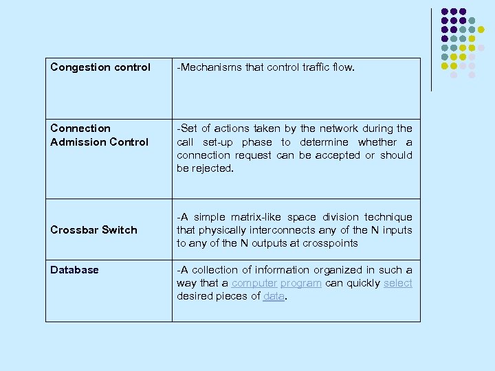 Congestion control -Mechanisms that control traffic flow. Connection Admission Control -Set of actions taken