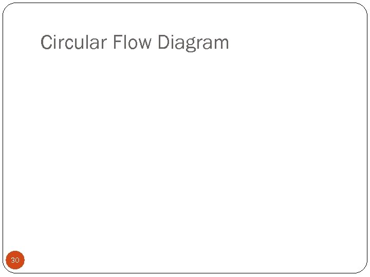 Circular Flow Diagram 30 