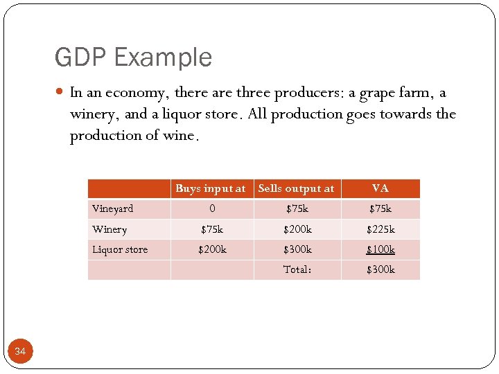 GDP Example In an economy, there are three producers: a grape farm, a winery,