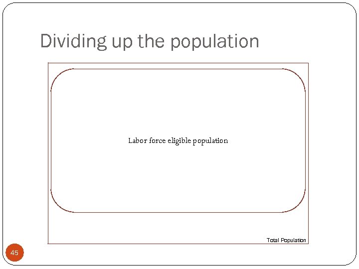 Dividing up the population Labor force eligible population Total Population 45 