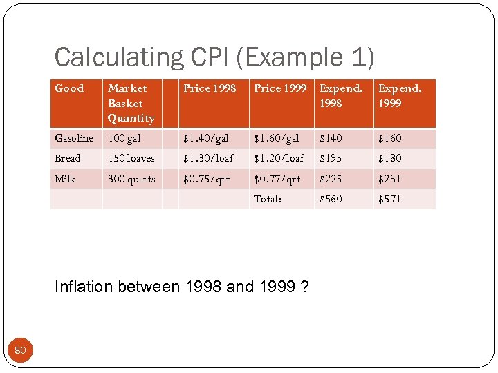 Calculating CPI (Example 1) Good Market Basket Quantity Price 1998 Price 1999 Expend. 1998