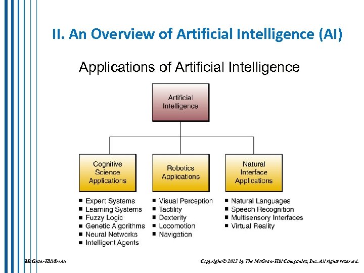 II. An Overview of Artificial Intelligence (AI) Applications of Artificial Intelligence Mc. Graw-Hill/Irwin Copyright