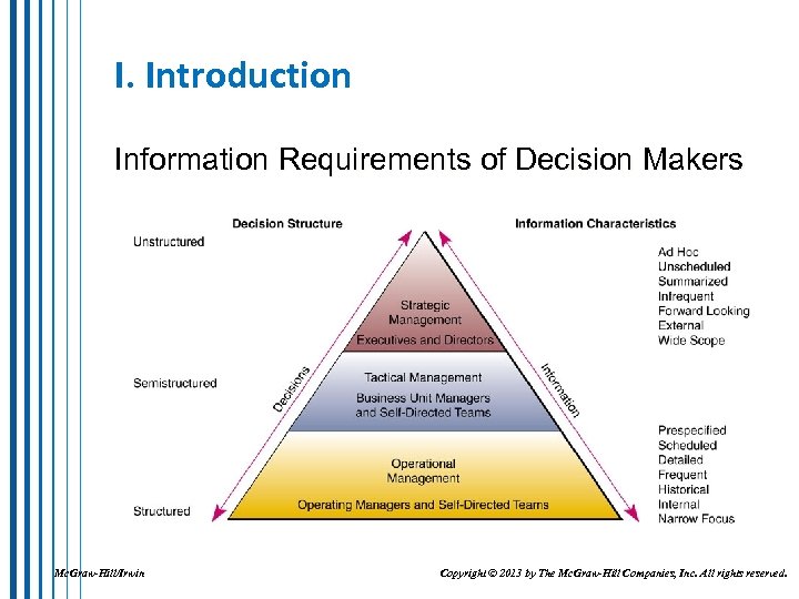 I. Introduction Information Requirements of Decision Makers Mc. Graw-Hill/Irwin Copyright © 2013 by The