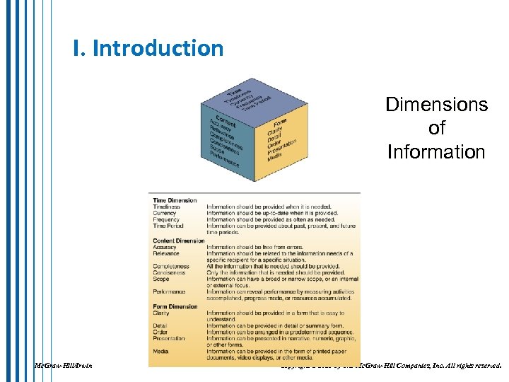 I. Introduction Dimensions of Information Mc. Graw-Hill/Irwin Copyright © 2013 by The Mc. Graw-Hill