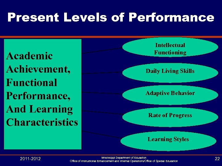 Present Levels of Performance Academic Achievement, Functional Performance, And Learning Characteristics Intellectual Functioning Daily