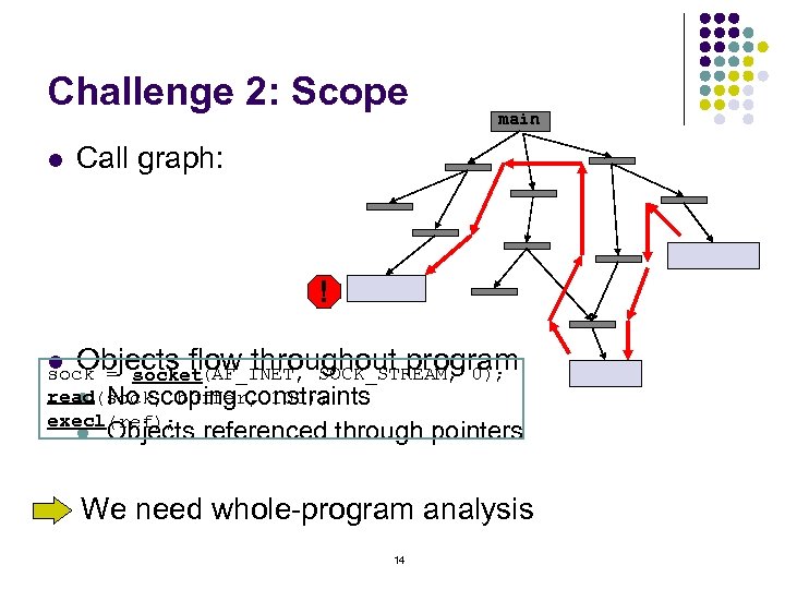Challenge 2: Scope l main Call graph: ! l Objects flow throughout program sock