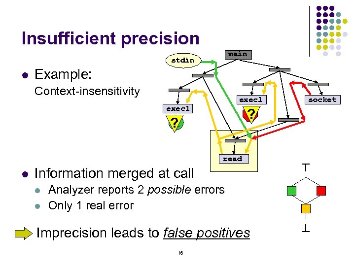 Insufficient precision main stdin Example: Context-insensitivity execl ? ! ? read l Information merged