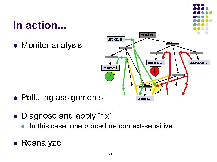 In action. . . l Monitor analysis stdin execl main execl ? ! ?