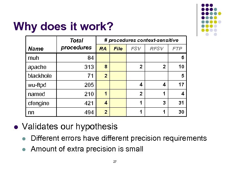 Why does it work? Name muh apache blackhole Total procedures RA File FSV RFSV