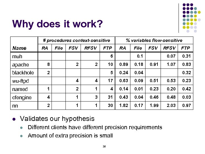 Why does it work? # procedures context-sensitive Name RA File FSV RFSV % variables