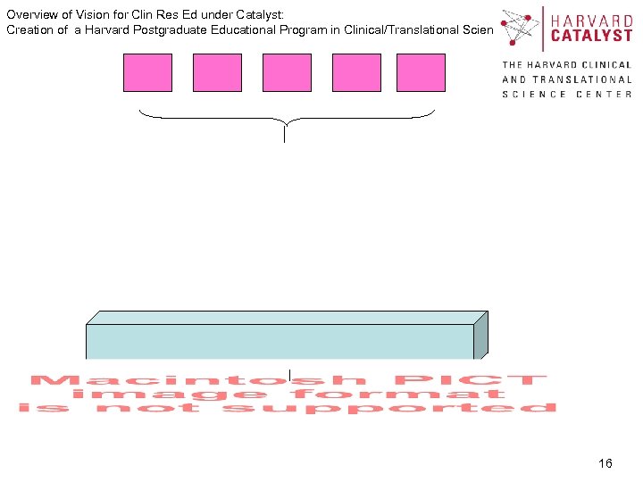 Overview of Vision for Clin Res Ed under Catalyst: Creation of a Harvard Postgraduate