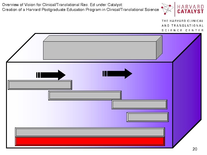 Overview of Vision for Clinical/Translational Res. Ed under Catalyst: Creation of a Harvard Postgraduate