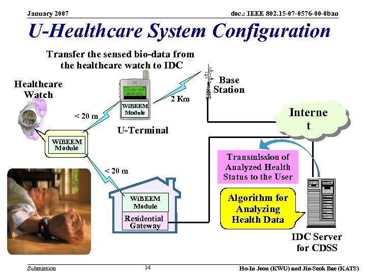 January 2007 doc. : IEEE 802. 15 -07 -0576 -00 -0 ban U-Healthcare System