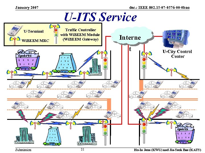 January 2007 doc. : IEEE 802. 15 -07 -0576 -00 -0 ban U-ITS Service