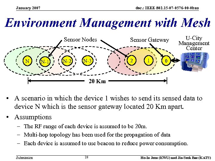 January 2007 doc. : IEEE 802. 15 -07 -0576 -00 -0 ban Environment Management