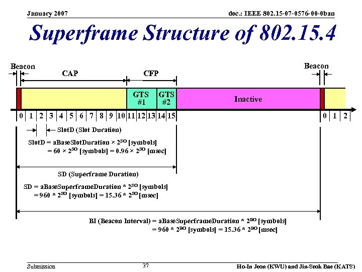 January 2007 doc. : IEEE 802. 15 -07 -0576 -00 -0 ban Superframe Structure