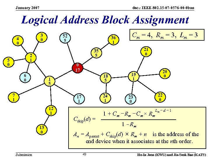 January 2007 doc. : IEEE 802. 15 -07 -0576 -00 -0 ban Logical Address