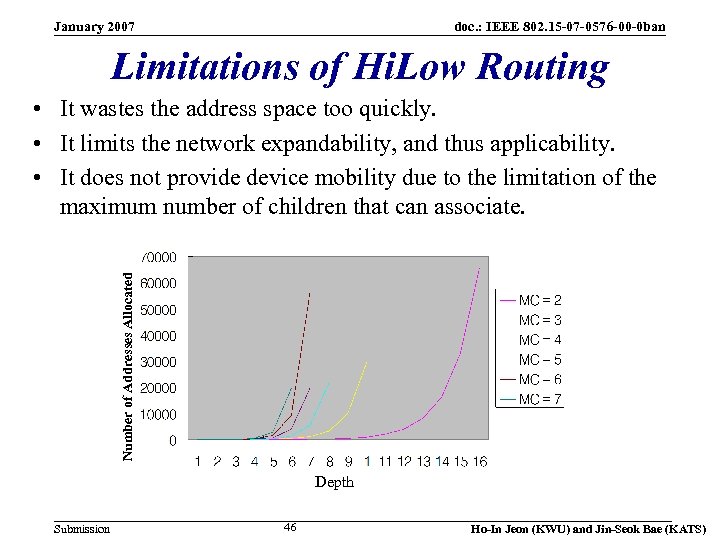 January 2007 doc. : IEEE 802. 15 -07 -0576 -00 -0 ban Limitations of