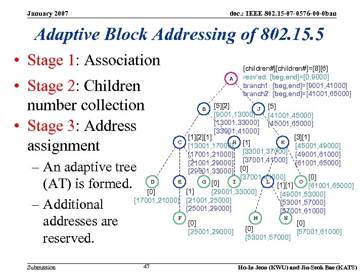 January 2007 doc. : IEEE 802. 15 -07 -0576 -00 -0 ban Adaptive Block